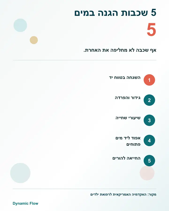 חמש שכבות הגנה סביב ילד במים