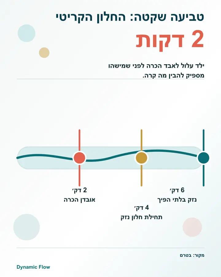 טביעה יכולה להיות שקטה ומהירה