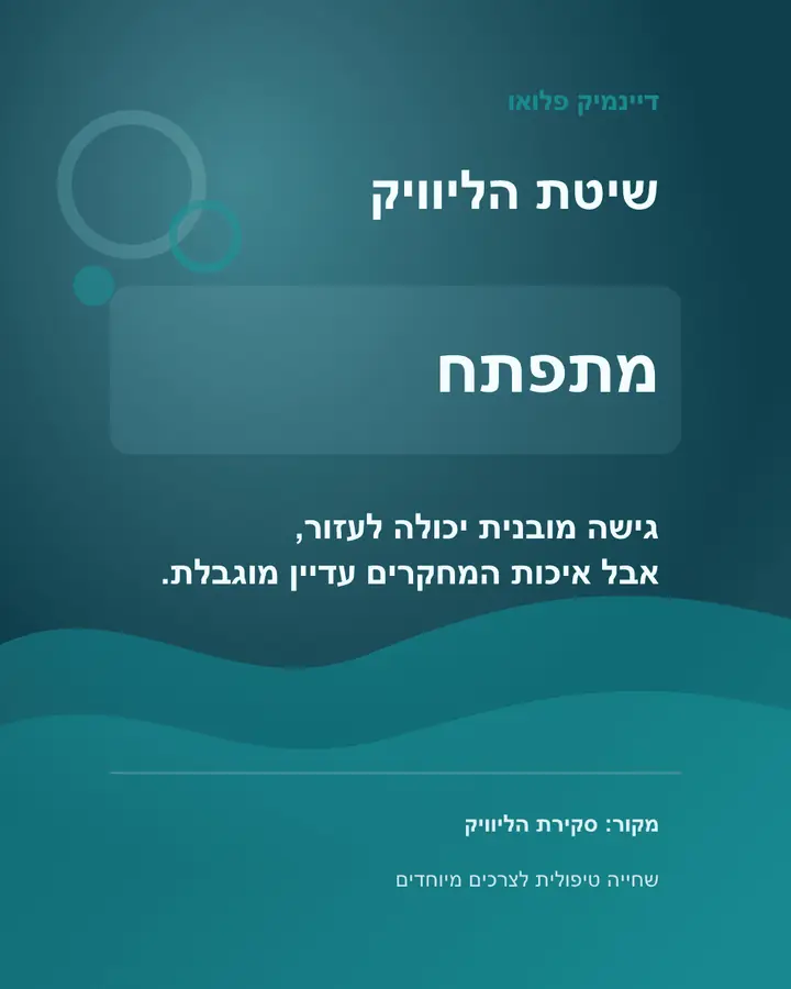 הליוויק